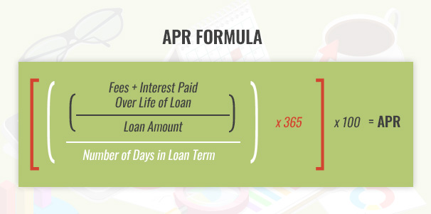 What Is APR And Why Does It Matter Top Dollar