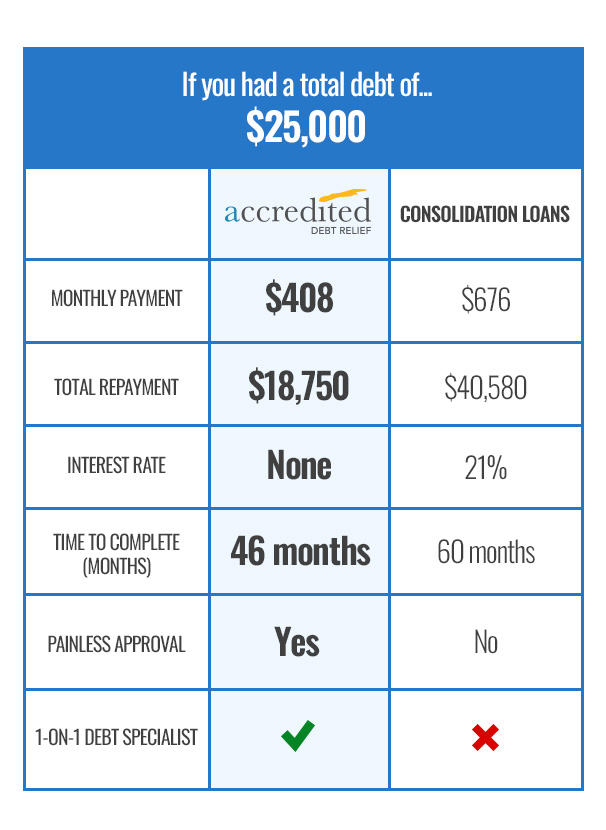 payday loans while on ei