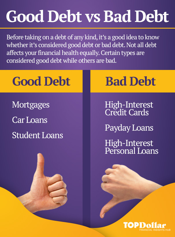 Managing Credit Good Debt Vs Bad Debt Top Dollar