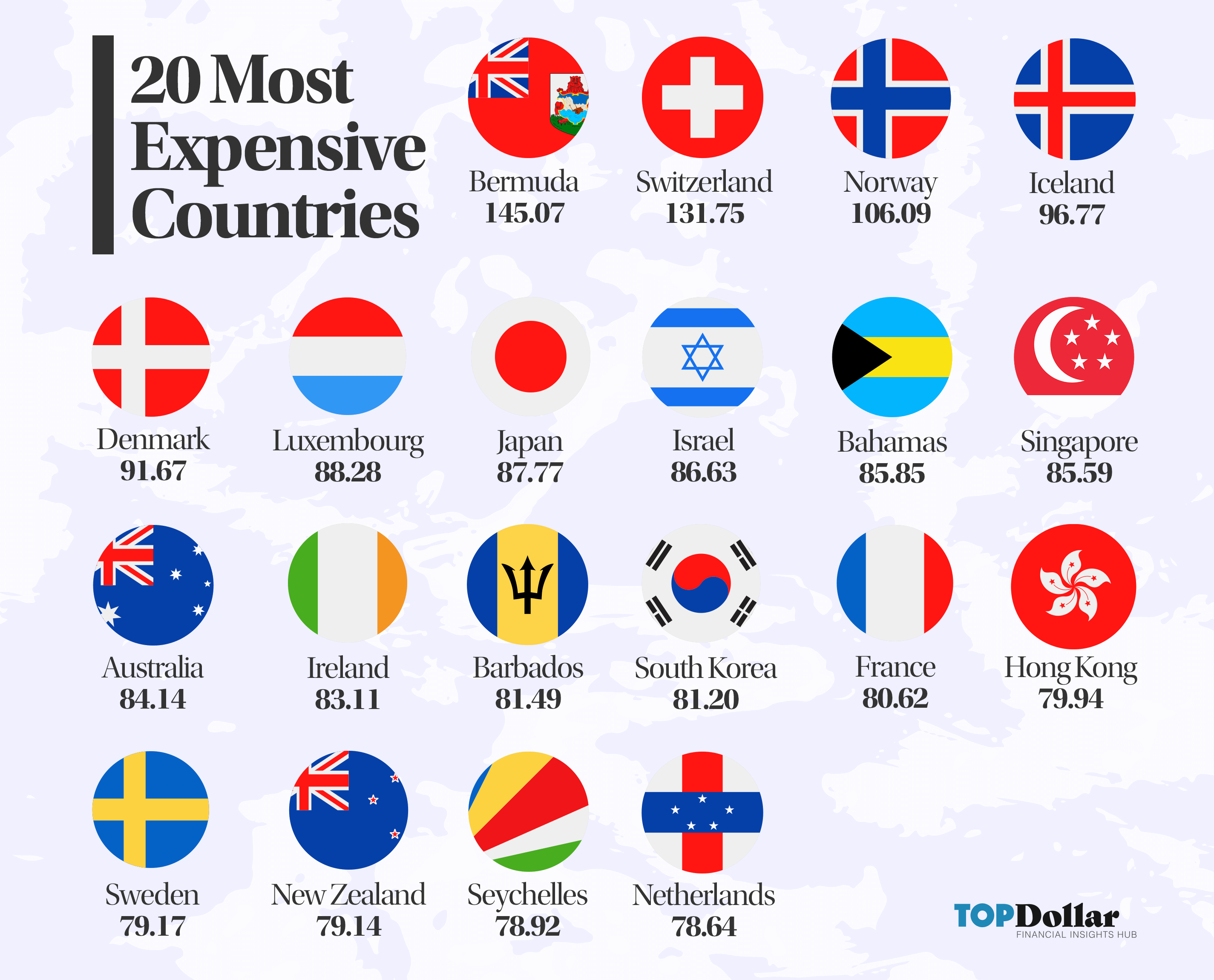 The Cost Of Living Around The World In 2021 Top Dollar