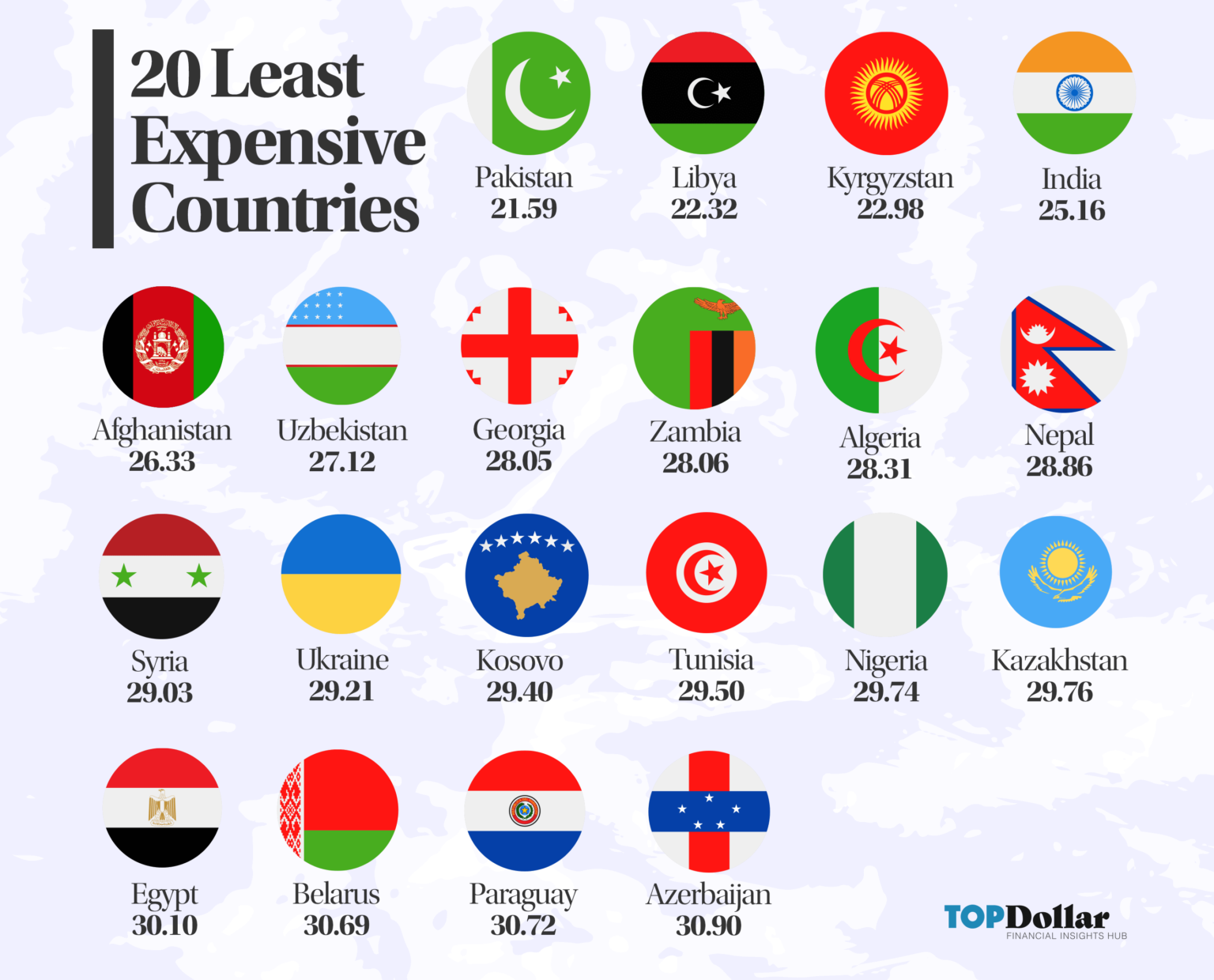 The Cost Of Living Around The World In 2021 Top Dollar