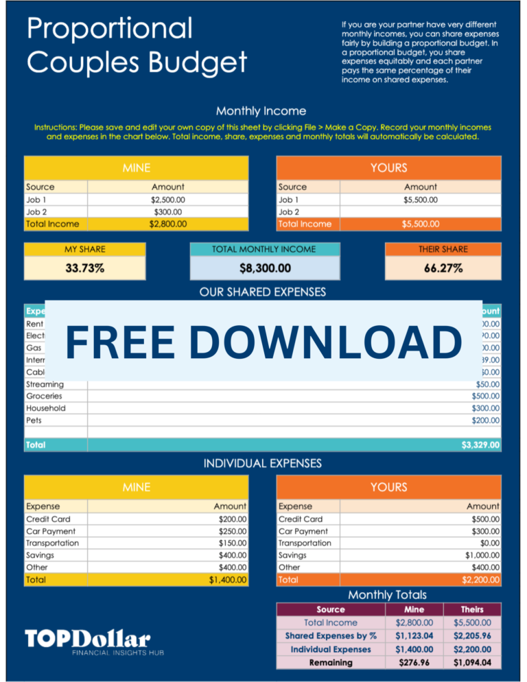 Download Free Budget Spreadsheets For Couples Top Dollar 9972